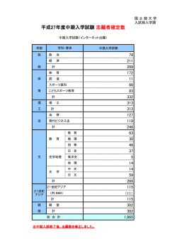 平成27年度入試 出願状況（2月17日現在）