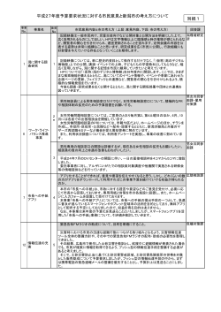 平成27年度予算要求状況に対する市民意見と新潟市の考え方について