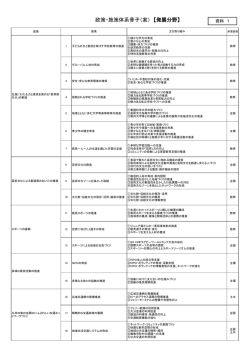 資料1 [PDFファイル／215KB]