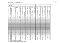 資料2－2 幼児期の教育・保育の需給計画の状況（PDF形式：71KB）