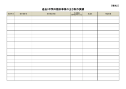 過去3年間の類似事業の主な制作実績