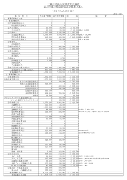 一般社団法人宮津青年会議所 2015年度一般会計収支予算書（案） 1月