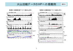 火山活動データのHPへの掲載例