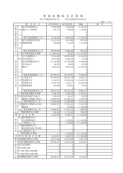 H25事業活動収支計算書（PDF