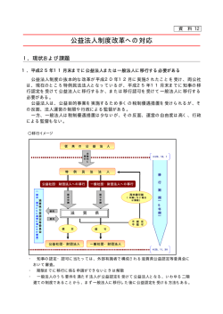 公益法人制度改革への対応