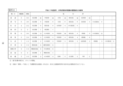資料2