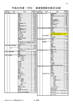 平成26年度 1月分 給食物資配合表(訂正版)