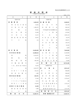 貸 借 対 照 表 - 株式会社 通販物流サービス