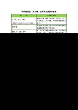 学校感染症 第2種 出席停止期間の基準 インフルエンザ 百日咳 麻しん