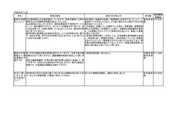担当課 担当課電 話番号 駅前の喫煙 所