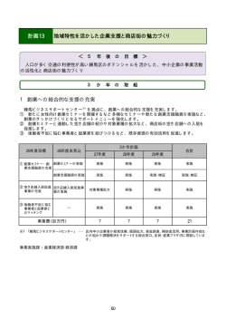 計画13 地域特性を活かした企業支援と商店街の魅力づくり（PDF：24KB）