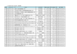 公共工事入札結果（1月分）