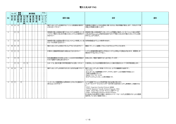 電子入札に関するFAQ