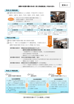 資料2 - 盛岡市