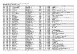 平成27・28年度有資格者名簿登載事業者一覧（その他の物品業者