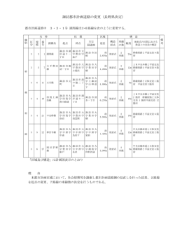 諏訪都市計画道路の変更（長野県決定）