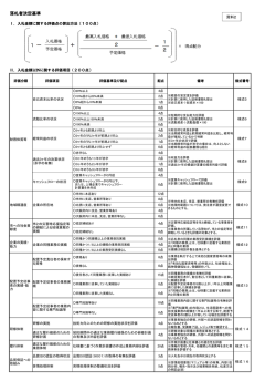 落札者決定基準（資料2）（PDF：368KB）