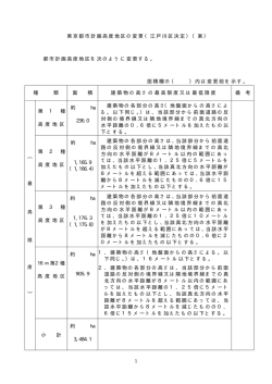 東京都市計画高度地区の変更（江戸川区決定）（案） 都市計画高度地区