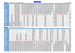 常総線平日線時刻表（3月14日より）