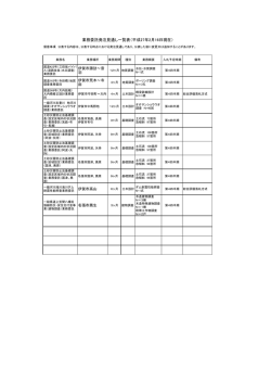 業務委託発注見通し一覧表（平成27年2月16日現在）を掲載しました。