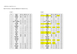 西廻り線ダイヤ改正（新旧対照表） [75KB pdfファイル]
