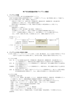 神戸労災病院臨床研修プログラム(概要)