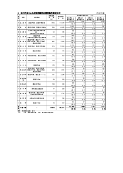 （面的評価） (PDFファイル)