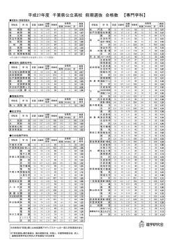 専門学科 - 高校情報ステーション