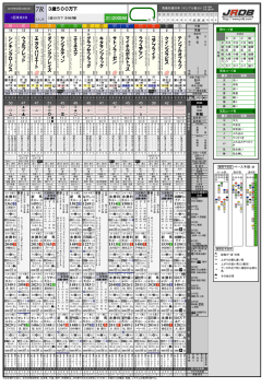 芝D2000M