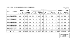 平成27年1月分 指定生乳生産者団体別の受託販売生乳数量等(速報）