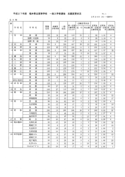 全日制