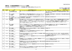 （案件名）JICA東京研修員用パソコンリース契約