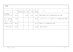 （会計局） 左 の 財 源 内 訳 事 業 名 予 算 額 説 明 国庫支出金 地 方 債