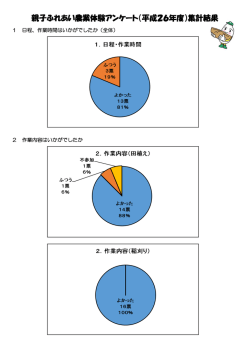 親子ふれあい農業体験アンケート（平成26年度）集計結果