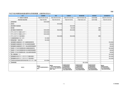 別紙 平成27年度沖縄県税納税通知書等作成等業務概要（自動車税の