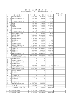 H25資金収支計算書