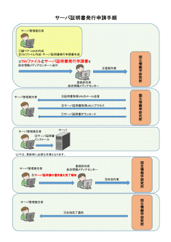 サーバ証明書発行申請 サーバ証明書発行申請手順