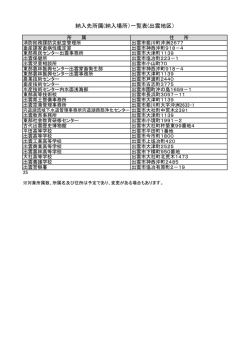 平成27年度出雲地区納入先所属一覧表