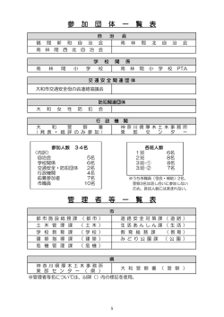 南林間 - 大和市