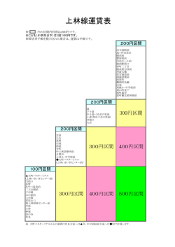 上林線運賃表