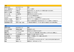 北信・東信