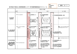 資料 2－1 地方独立行政法人佐賀県医療センター好生館評価委員会