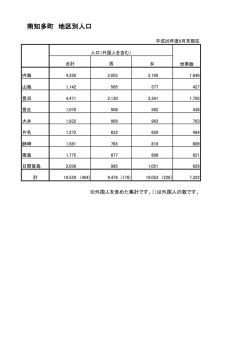 南知多町 地区別人口