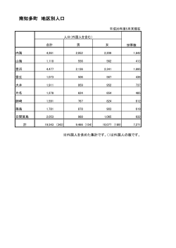 南知多町 地区別人口
