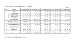 平成27年度における市債残高（見込み）等資料 借金時計用 (単位：円