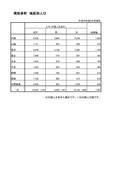 南知多町 地区別人口