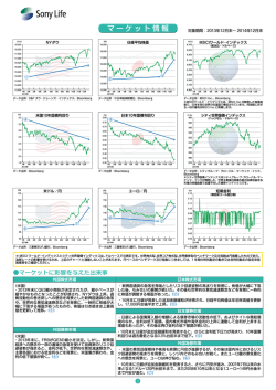マーケット情報