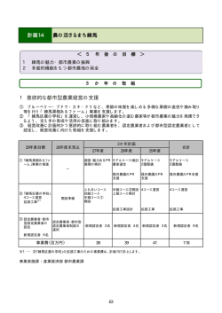 計画14 農の活きるまち練馬（PDF：18KB）