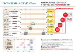 ライフサイクルコスト・メンテナンススケジュール