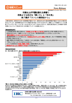 冬～春の身体の困りごとに関するアンケート